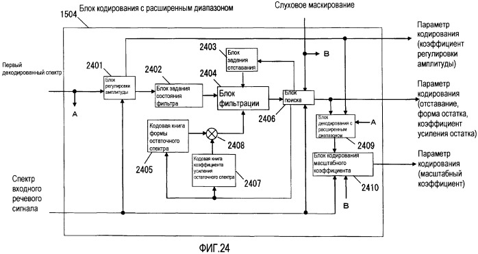 Устройство масштабируемого декодирования и устройство масштабируемого кодирования (патент 2434324)