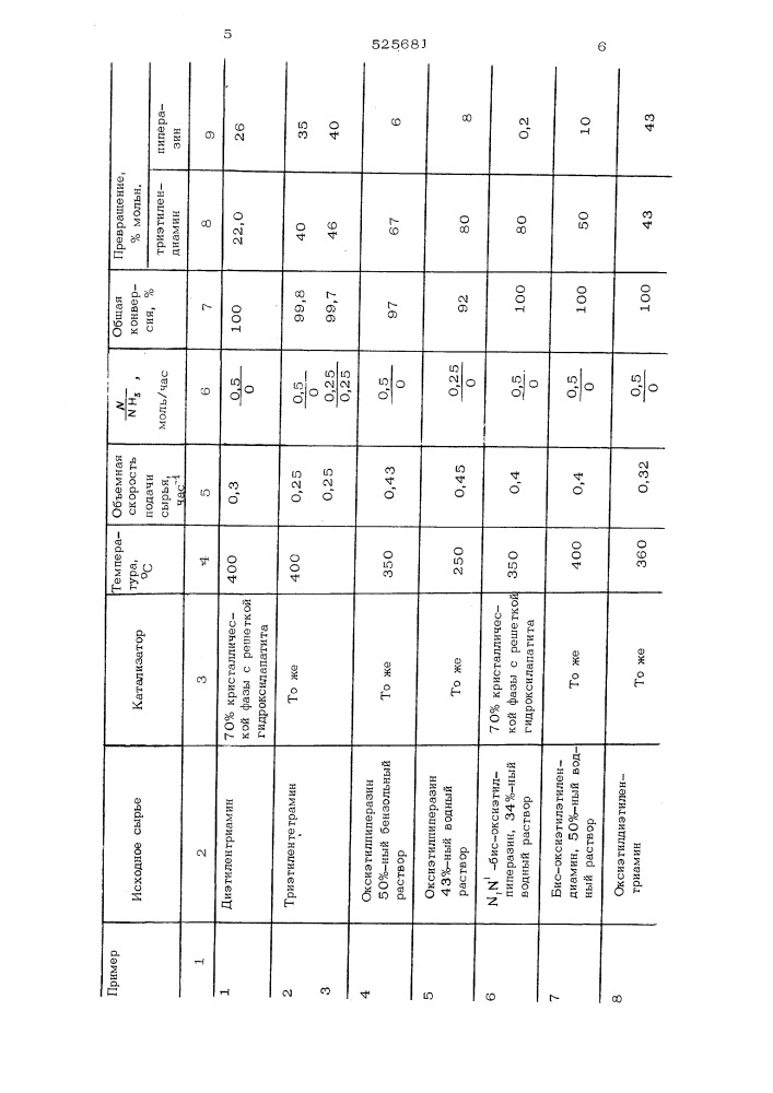 Способ получения 1,4-диазабицикло/2,2,2/ октана (патент 525681)