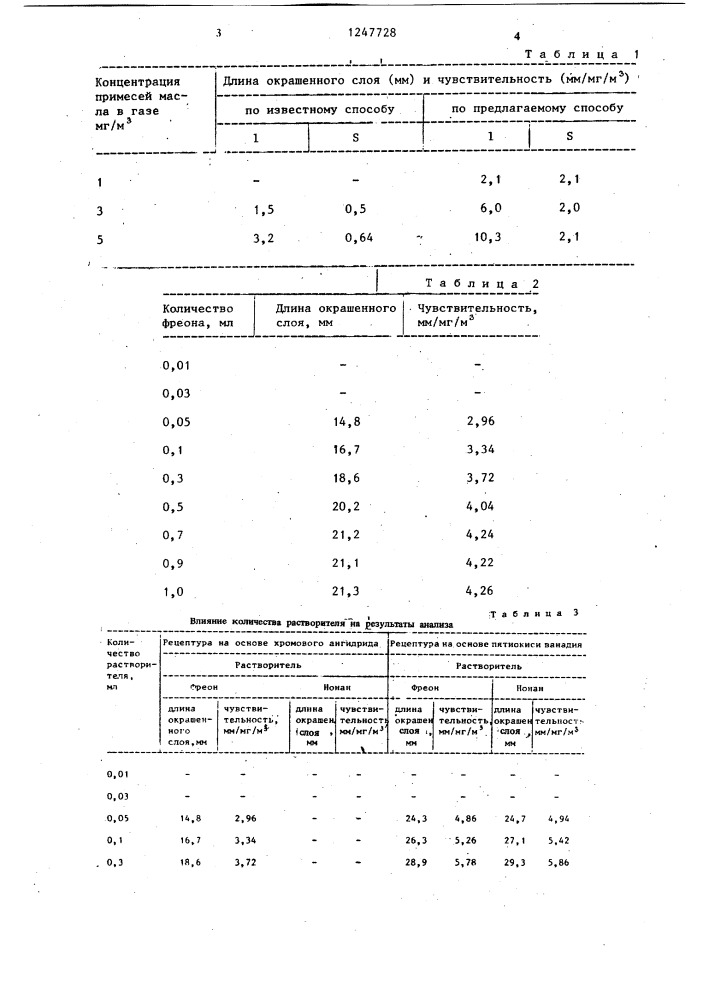 Способ определения примесей масла в газах (патент 1247728)