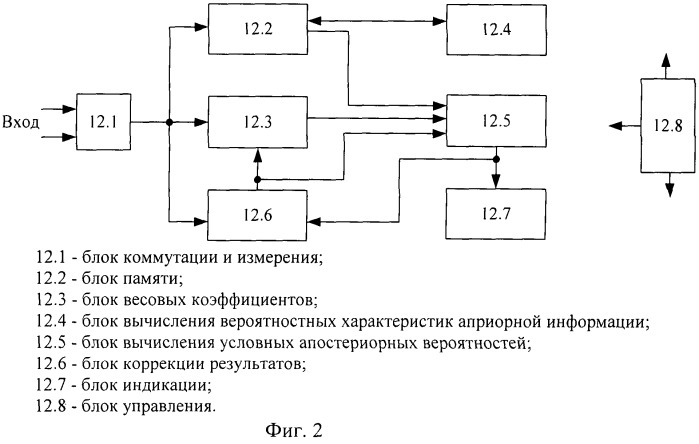 Устройство диагностирования каналов передачи цифровой информации (патент 2473114)