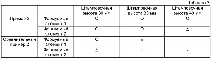 Способ штамповки (варианты) и устройство для штамповки (варианты) (патент 2395360)