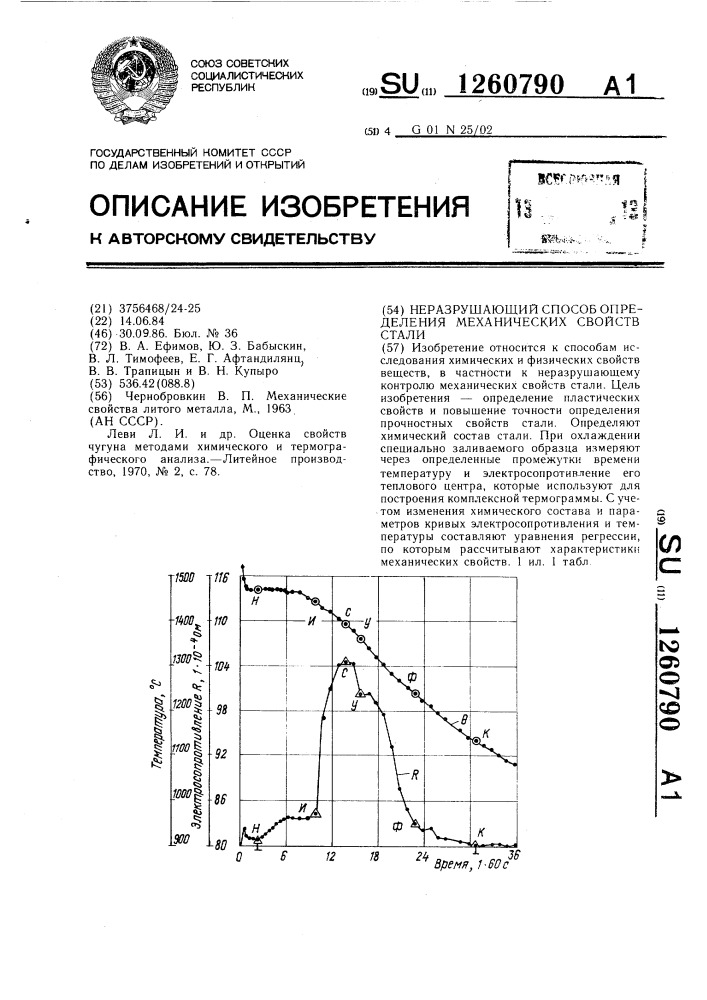 Неразрушающий способ определения механических свойств стали (патент 1260790)
