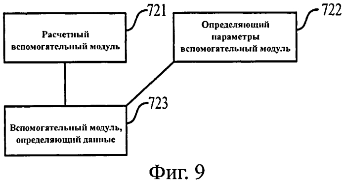 Способ передачи информации по физическому нисходящему каналу управления (pdcch), способ и средства определения области поиска (патент 2552178)