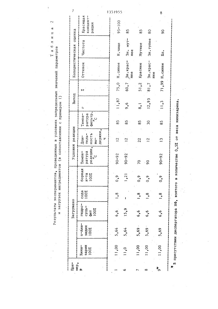 Способ получения 1-окси-4-метоксифениламиноантрахинона (патент 1351955)