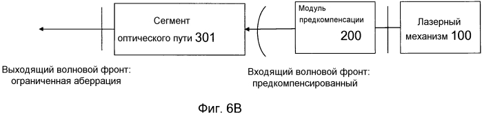 Оптическая система с регулируемыми каскадами для офтальмологического лазерного скальпеля (патент 2569129)