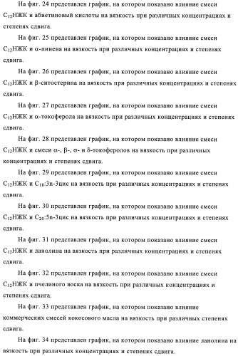 Способы получения эмульсий углеводородов, воды и органофильных глин и их композиций (патент 2426758)