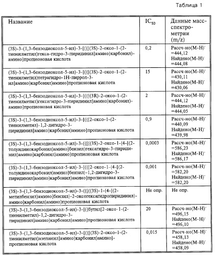 Производные карбоновых кислот (варианты), фармацевтическая композиция и способ селективного ингибирования связывания  4 1 интегрина у млекопитающего (патент 2263109)