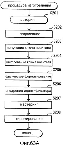 Устройство воспроизведения, способ записи, система воспроизведения носителя записи (патент 2522304)