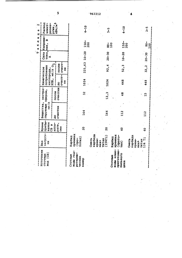 Способ очистки сточных вод от органических примесей (патент 962212)
