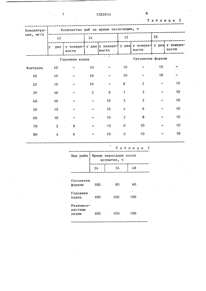 Способ концентрации рыб (патент 1282835)