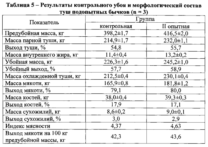 Кормовая добавка для крупного рогатого скота (патент 2592447)