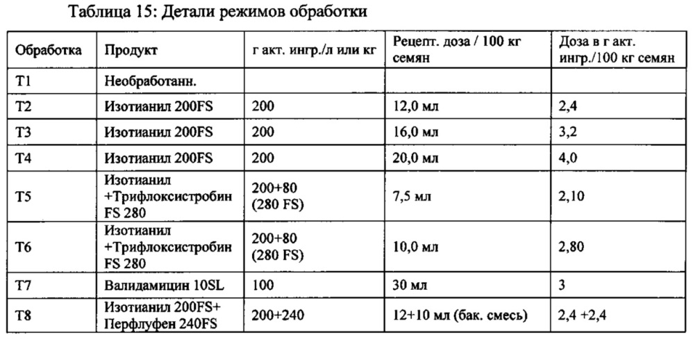 Применение стимуляторов иммунной защиты для борьбы с вредными бактериальными организмами на культурных растениях (патент 2628290)