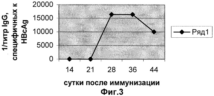 Суппозитории для иммунопрофилактики вирусных инфекций (патент 2296560)