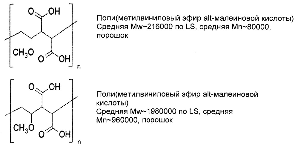 Индикатор увлажнения изменяющихся цветовых тонов (патент 2617526)