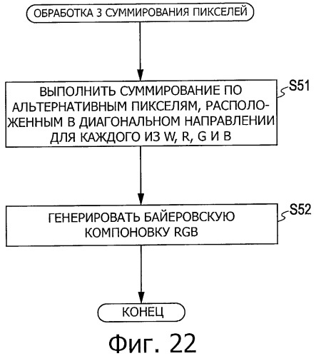Твердотельное устройство формирования изображения, способ обработки сигнала твердотельного устройства формирования изображения и устройство формирования изображения (патент 2531368)