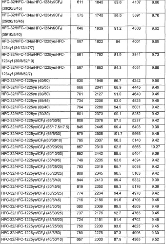 Композиции, содержащие фторзамещенные олефины (патент 2410404)