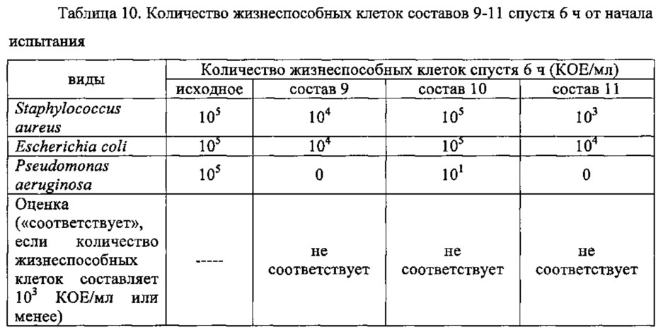 Эмульсионная композиция дифлюпредната, содержащая антимикробный металл (патент 2666961)