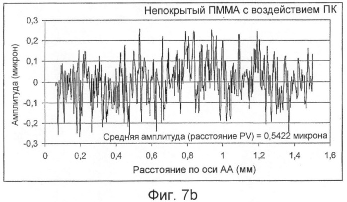 Электрохимическая система на пластмассовой подложке (патент 2420772)