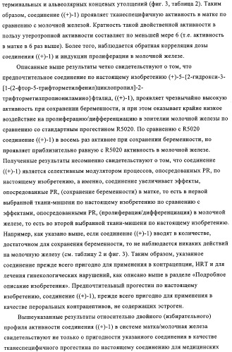 5-{2-гидрокси-3-[1-(3-трифторметилфенил)циклопропил]пропиониламино}-фталид и родственные соединения, обладающие модулирующей активностью в отношении рецептора прогестерона, для применения при контроле репродуктивной функции и гормонзаместительной терапии (патент 2314299)