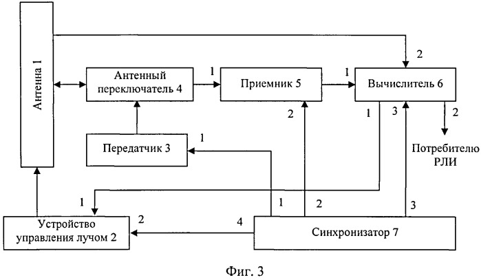 Способ сопровождения траектории цели (патент 2530547)