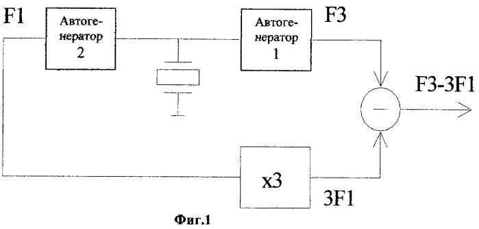 Устройство для стабилизации частоты (патент 2265274)