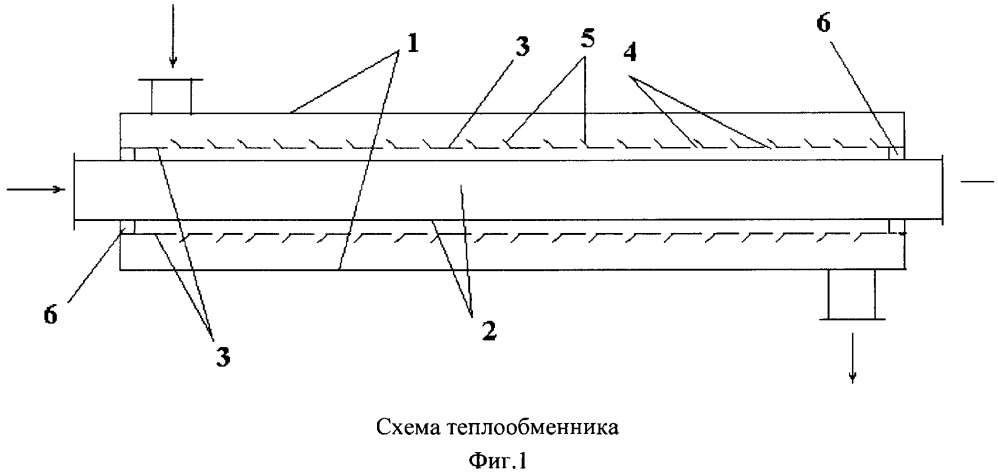 Теплообменник (патент 2663370)