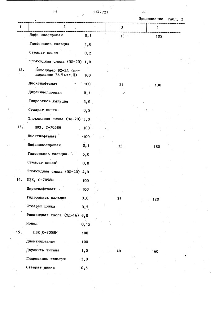 Полимерная композиция (патент 1147727)