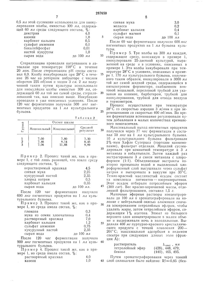 Патентно-техн^^нескаябиблиотека (патент 287650)