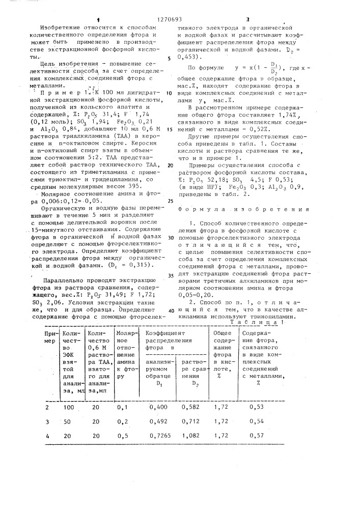 Способ количественного определения фтора (патент 1270693)