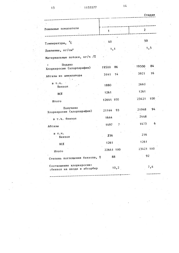 Способ получения алкилбензолов (патент 1155577)