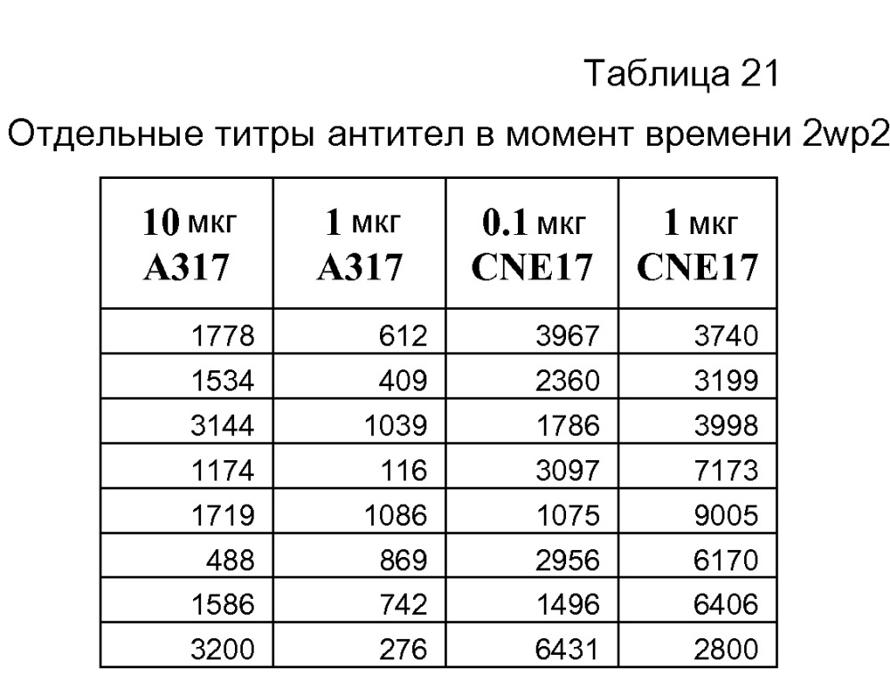 Катионные эмульсии "масло-в-воде" (патент 2625546)