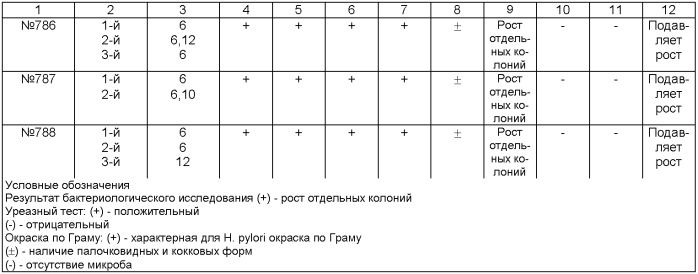 Лекарственное средство, фармацевтическая композиция, ингибитор роста helicobacter pylori и способ проведения антихеликобактерной терапии (патент 2367458)