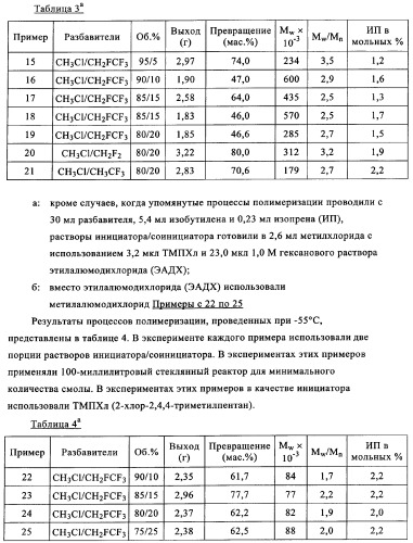 Сополимеры с новыми распределениями последовательностей (патент 2349607)