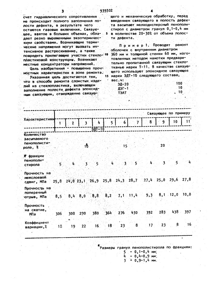 Способ ремонта слоистых изделий из стеклопластика (патент 939302)