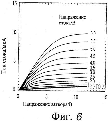 Аморфный оксид и полевой транзистор с его использованием (патент 2399989)