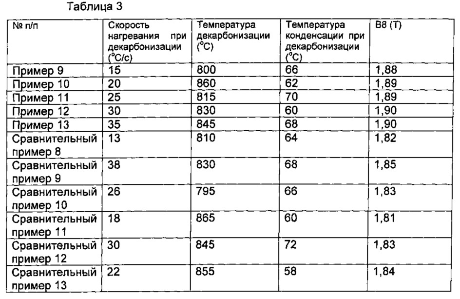 Способ получения обычной текстурированной кремнистой стали с высокой магнитной индукцией (патент 2609605)