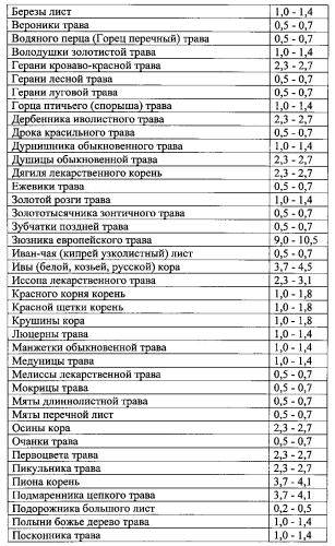 Композиция для восстановления хрящевой и костной ткани при остеопорозе (патент 2585108)