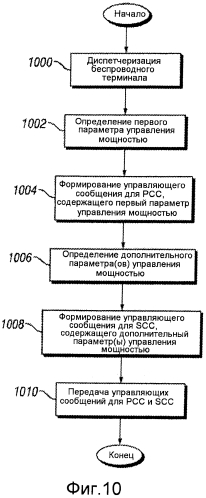 Система и способ для передачи в сигналах управляющей информации в сети мобильной связи (патент 2566976)