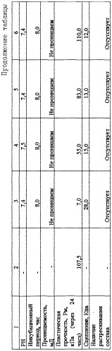 Нетвердеющий тампонажный состав (патент 2248440)