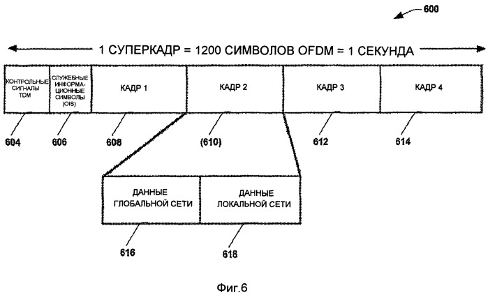 Способы и инструментальные средства для расширения охвата передатчика широковещания системы ofdm через сдвиг с опережением синхронизации передачи (патент 2411680)