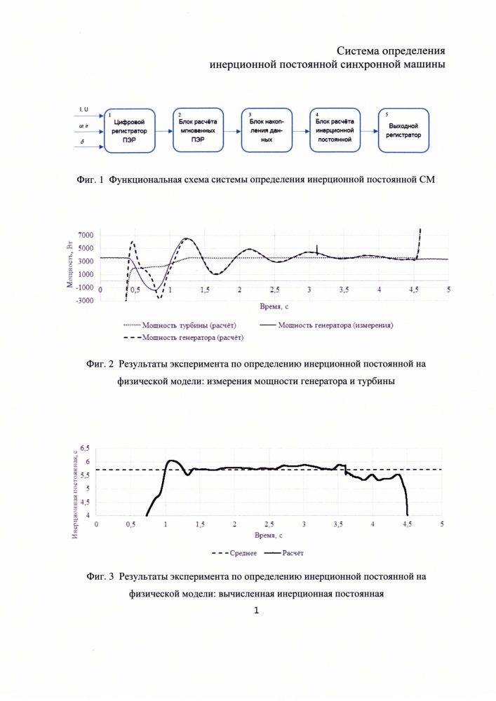 Система определения инерционной постоянной синхронной машины (патент 2663826)