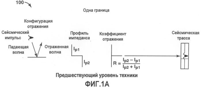 Формирующая спектр инверсия и миграция сейсмических данных (патент 2502090)