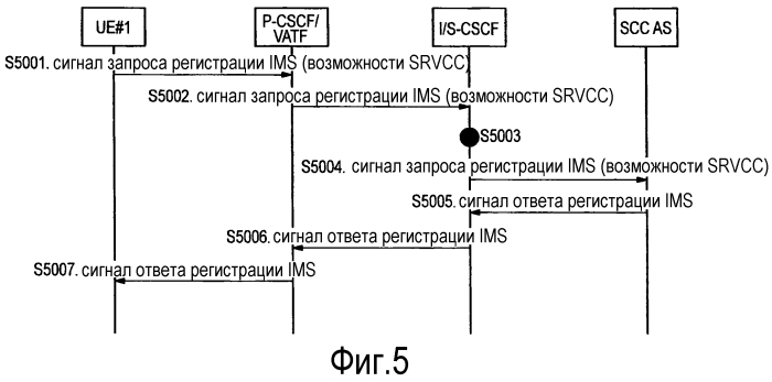 Способ мобильной связи и система мобильной связи (патент 2570826)