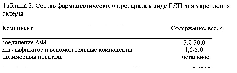 Фармацевтический препарат для профилактики и лечения прогрессирующей близорукости (патент 2635185)