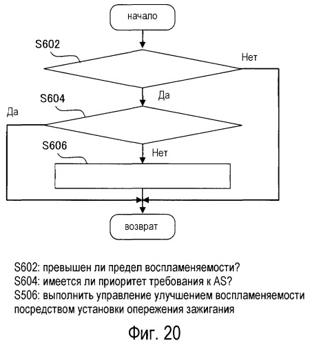 Устройство управления для двигателя внутреннего сгорания (патент 2451809)