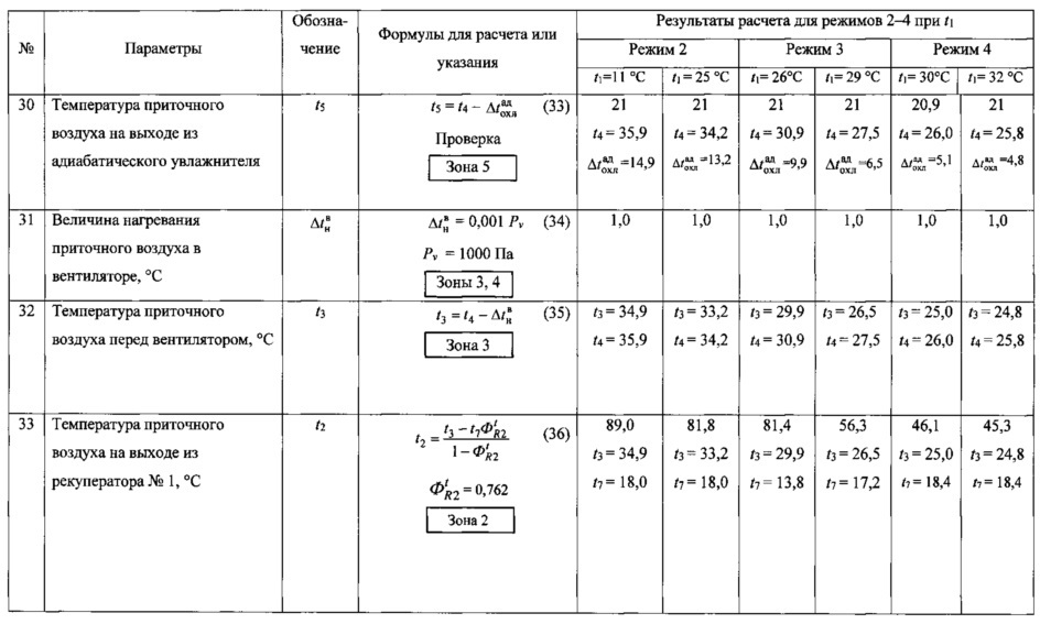 Кондиционер с двухроторной системой осушительного и испарительного охлаждения (патент 2641496)