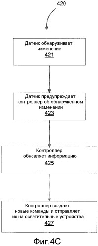 Система управления освещением, реагирующая на условия окружающего освещения (патент 2538786)