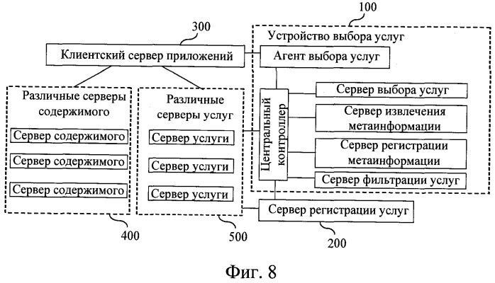 Способ, устройство и система выбора услуг и клиентский сервер приложений (патент 2405267)