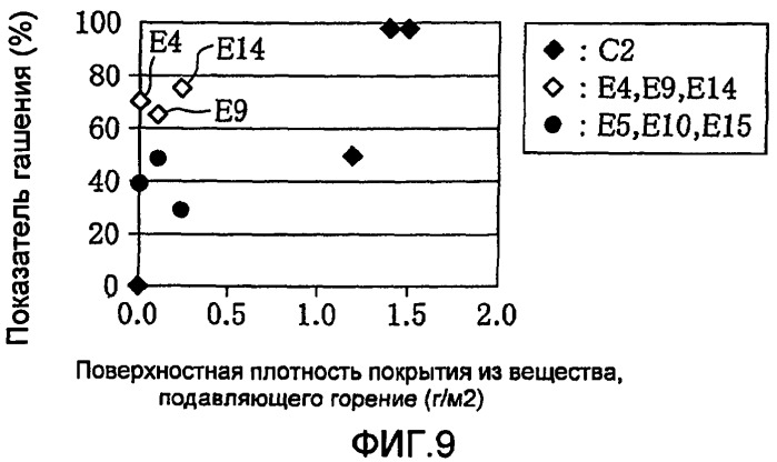 Сигарета с низкой воспламеняющей способностью, оберточная бумага для нее и способ изготовления оберточной бумаги (патент 2412623)