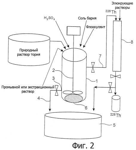 Получение тория 228 из природной соли тория (патент 2461518)